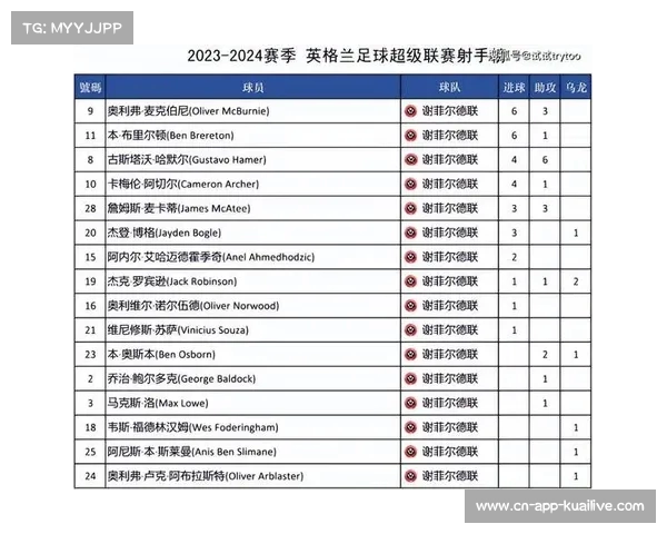 2025英超赛季球迷论坛热议新赛季球队变动与夺冠形势分析 2025英超赛季球迷论坛热议新赛季球队变动与夺冠形势分析